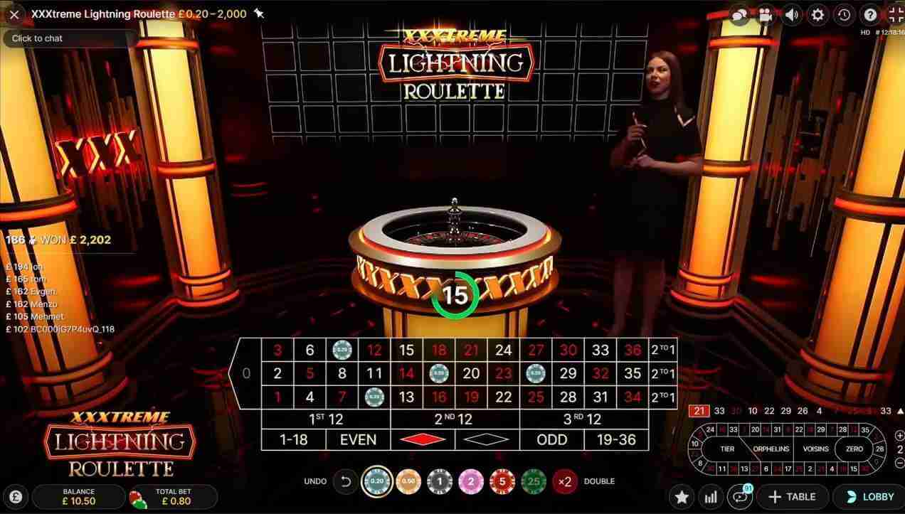 Cách sử dụng phương pháp hệ thống đặt cược cột hiệu quả trong Roulette Cach su dung phuong phap he thong dat cuoc cot hieu qua trong Roulette