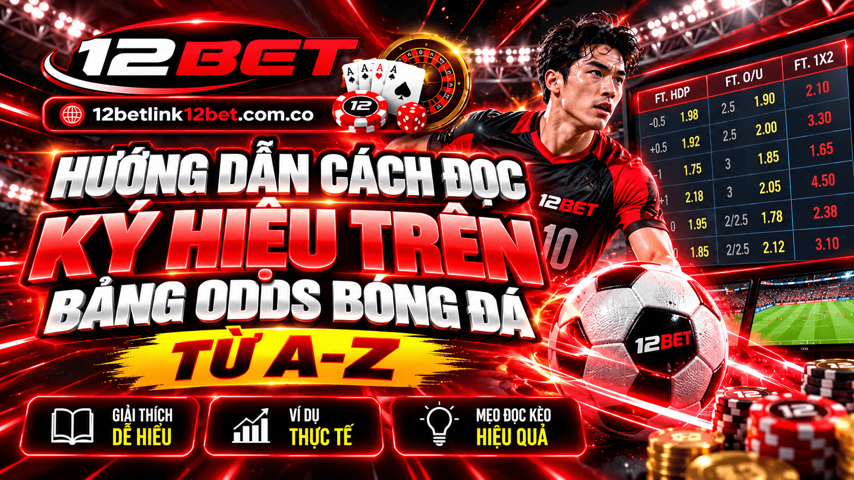 Hướng dẫn cách đọc ký hiệu trên bảng odds bóng đá từ A–Z